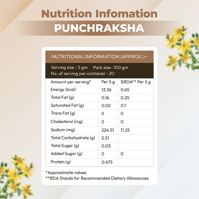 nutritional information of PunchRaksha constipation relief powder